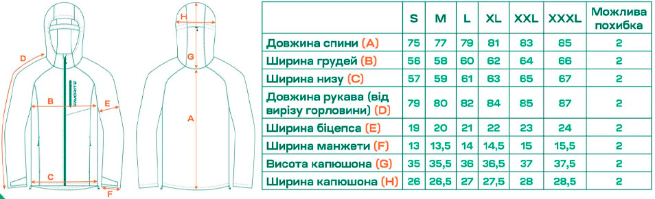 Розмірна сітка